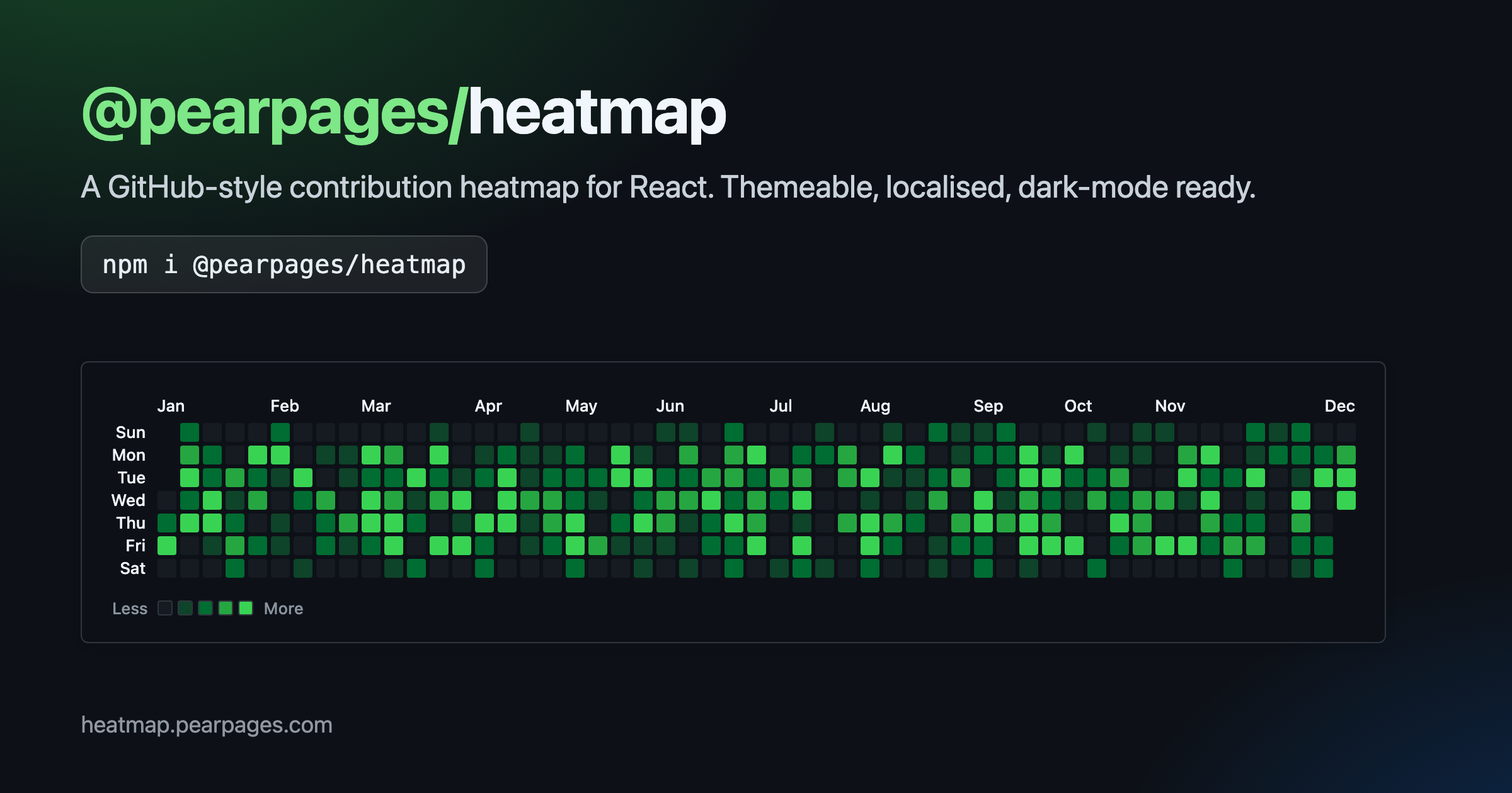 @pearpages/heatmap — a GitHub-style contribution heatmap for React